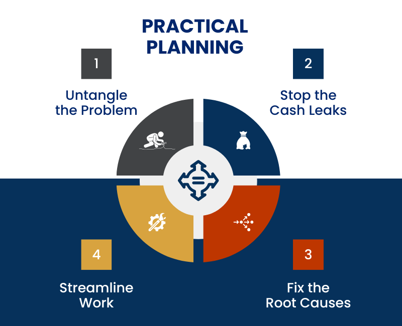 Practical Planning Wide Practical Planning Wide